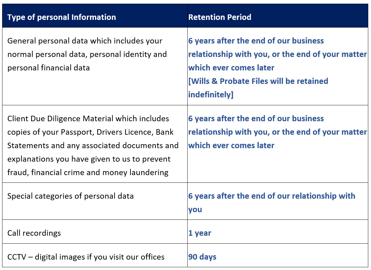 Privacy Policy table